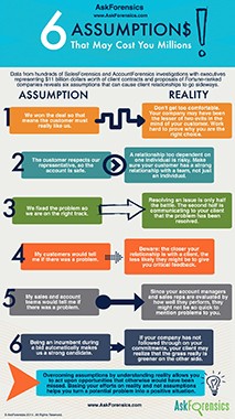 AF_6-Assumptions-Infographic-FINAL_small