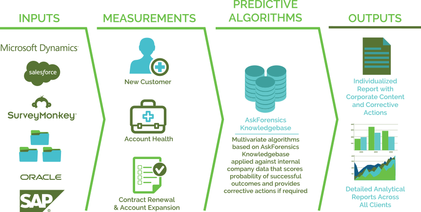 analytics_infographic